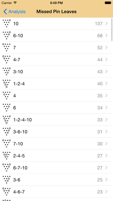 iPhone Screenshot 3