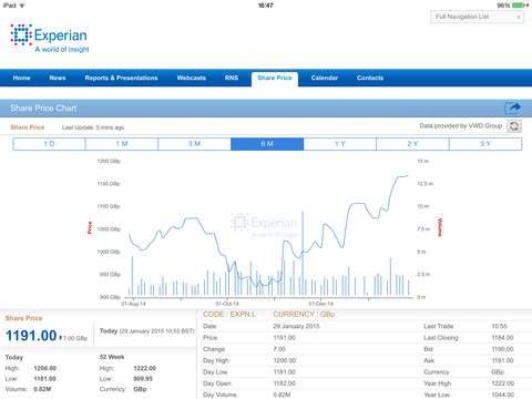 iPad Screenshot 4