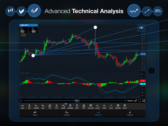 Atig forex iphone 6