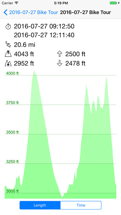 iPhone Screenshot 3