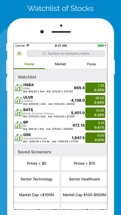 Iphone 5s forex