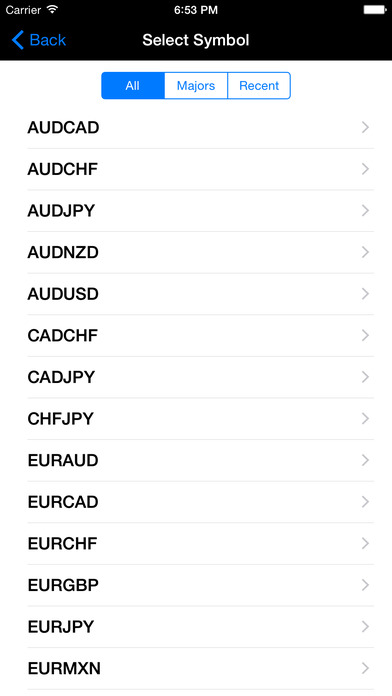 Forex price alert app
