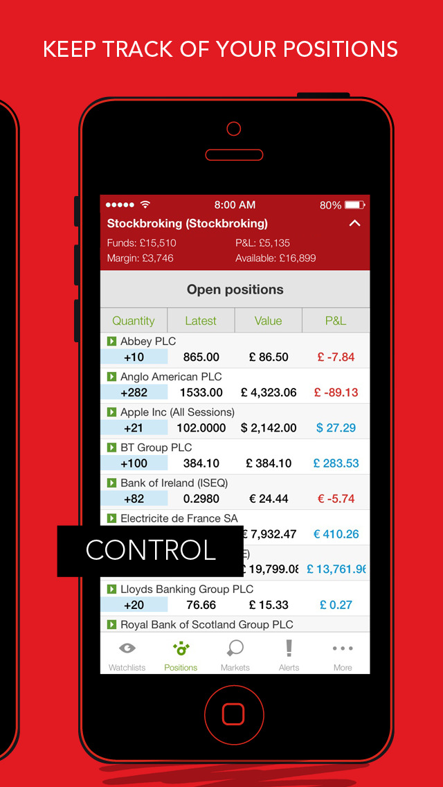 Ig forex spreads
