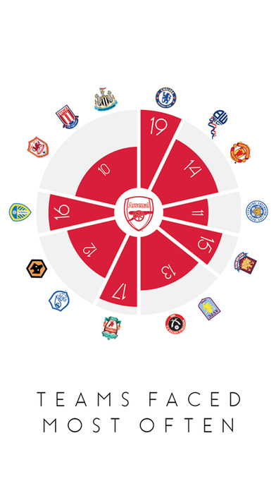 Arsenal FA Cup 2014のおすすめ画像5