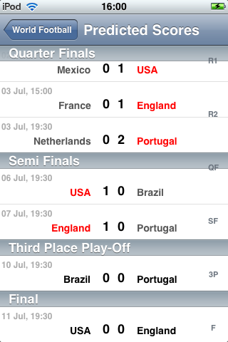 World Football Predictor