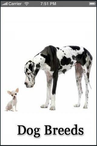 Dog Breeds