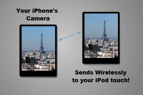 Camera for iPod touch