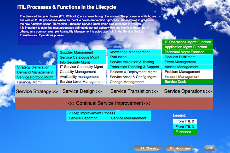 itil v3 service management pdf