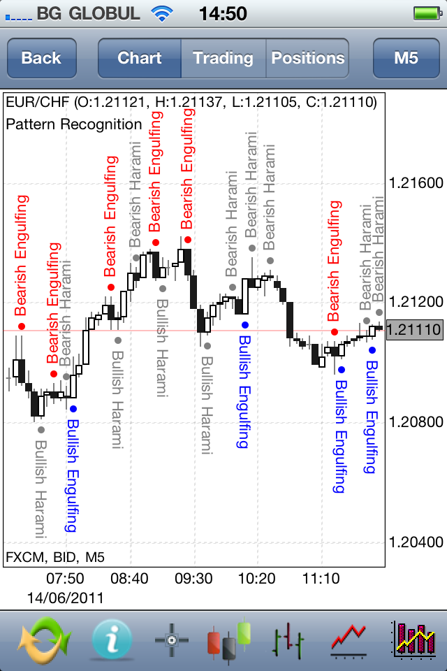Forex mobile download