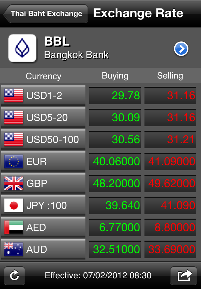 Kasikorn bank fx rates, live nse stock market rates pakistan