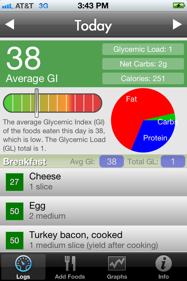 Free Diet Trackers Software Download