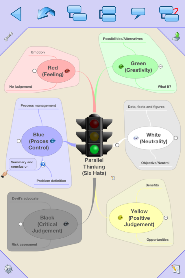 conceptdraw mindmap for ipad