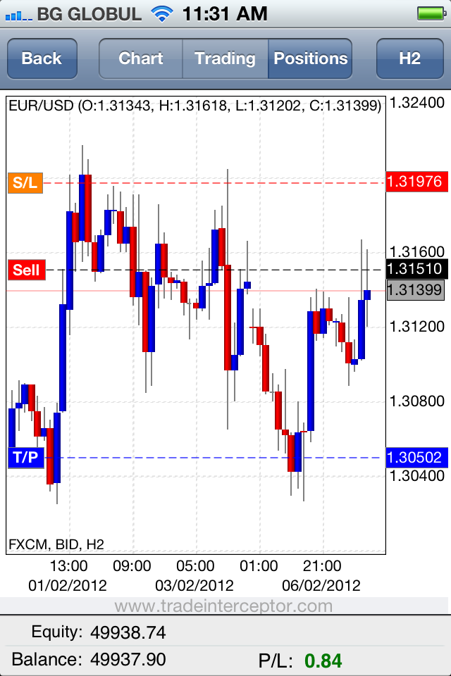 Forex su iphone