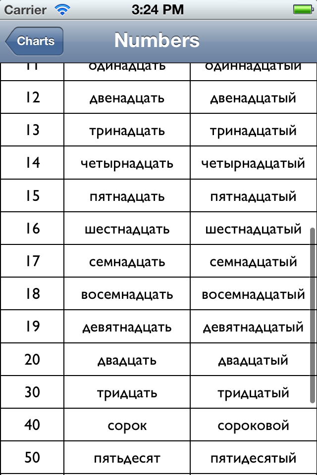 Russian Grammar But 21