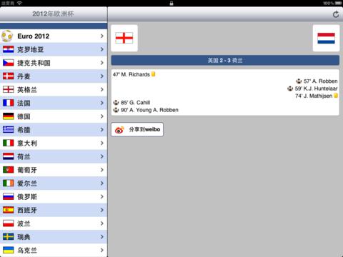 【免費運動App】2012年欧洲杯-APP點子