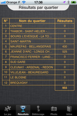 Districts Rennes screenshot 3