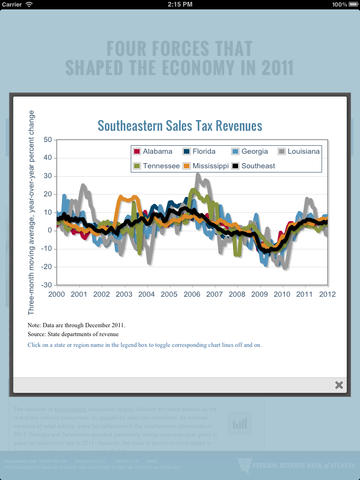 Atlanta Fed 2011 Annual Report screenshot 3