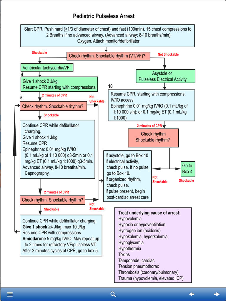 App Shopper: Critical Care Emergencies 2014 (medical)