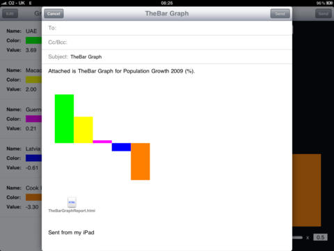 【免費工具App】TheBarGraph for iPad-APP點子