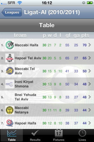 免費下載運動APP|Football - Ligat-Al - Leumit League - [Israel] app開箱文|APP開箱王