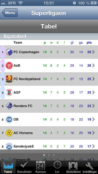 【免費運動App】Superligaen - Danmarksserien [Denmark]-APP點子