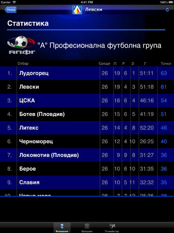 【免費新聞App】FC Levski-APP點子