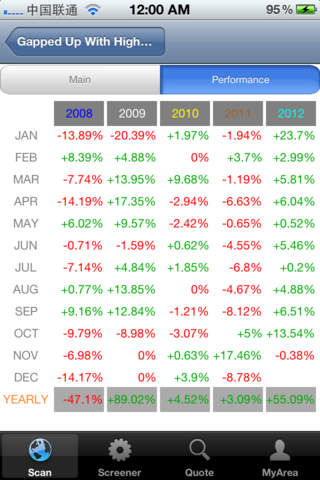 【免費財經App】Stocks Market Scan [Europe] - Stock Technical Analysis-APP點子