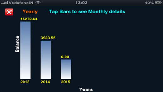 【免費工具App】VincentMortgageCalculator-APP點子