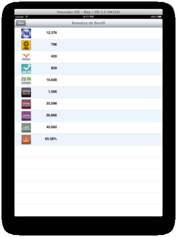 【免費書籍App】IEQ Resultados 2012-APP點子