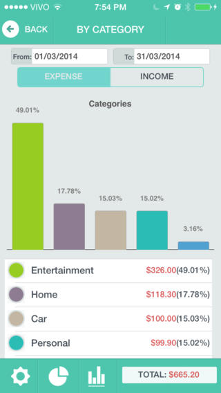 免費下載財經APP|MyFin - Personal Finance app開箱文|APP開箱王