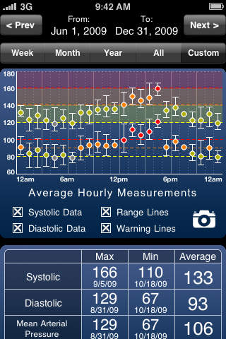 HeartWise Blood Pressure Tracker screenshot 2