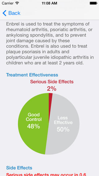 【免費醫療App】Psoriasis Treatment Decision Aid-APP點子