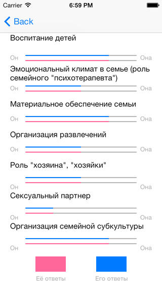 【免費教育App】Распределение ролей в семье-APP點子