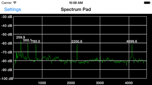 【免費工具App】Audio Spectrum Analyzer-APP點子