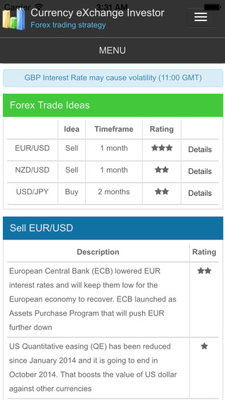 【免費財經App】CxInvestor Strategy - Forex Trading System, FX Signals, Trend Indicators, Calendar, News, Ideas, Trainer-APP點子