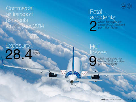 免費下載旅遊APP|Airbus Accident Statistics app開箱文|APP開箱王
