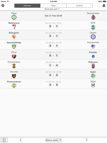 【免費運動App】Magyarország labdarúgó-bajnokság - Ellenőrizze mérkőzések, eredmények, tabella, gólszerzők és videók egyetlen érintésével csak-APP點子