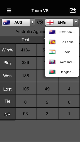 免費下載運動APP|Cricket News And Instant Live Score Updates world cup app開箱文|APP開箱王
