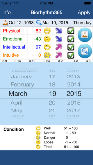 【免費健康App】Biorhythm365 - Tips for your future-APP點子