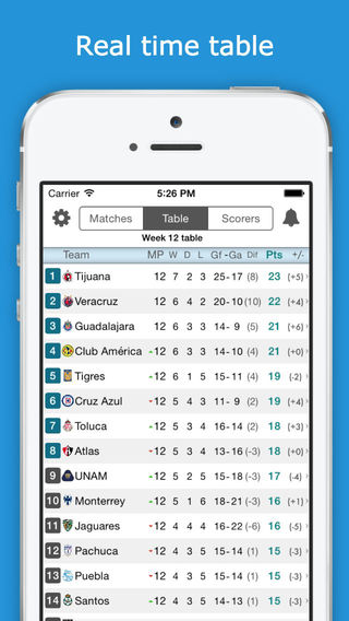 免費下載運動APP|LIGA MX - Mexico Football League - PRO Version - Fixtures, Results, Standings, Top Scorers, Videos, Complete Statistics app開箱文|APP開箱王