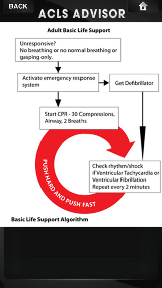 【免費醫療App】ACLS Advisor 2015-APP點子