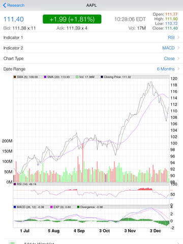 【免費財經App】iMaxPain Free: Pro Options Max Pain Calculator and Tracker with Live Option Chain, Real Time Stock Quote and Chart-APP點子