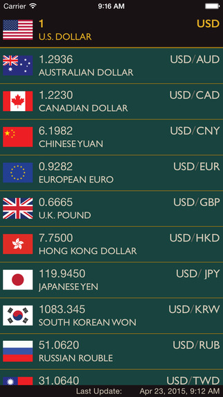 Currency for iPhone iPad and Apple Watch