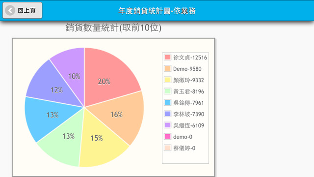 【免費商業App】Health21-APP點子