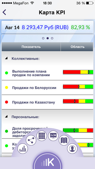 【免費商業App】KPI MONITOR-APP點子