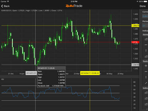 【免費財經App】ZuluTrade-APP點子