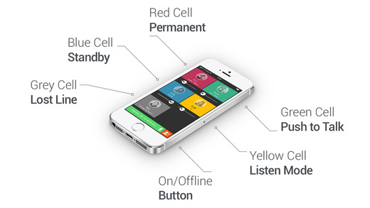 【免費商業App】LINEAPP Walkie Talkie Intercom-APP點子