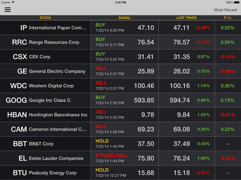 【免費財經App】ARBITRAGE TRADER PRO: Realtime Trading Signals for Stocks & Stock Market-APP點子