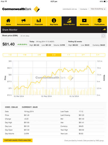 【免費財經App】Commonwealth Bank Investor Relations app for iPad-APP點子