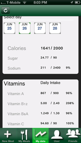 【免費健康App】Yumget visual photo food diary, diet tracker with nutrient protein fat vitamins minerals analysis-APP點子